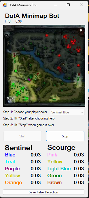 Dota Minimap Analyzer
