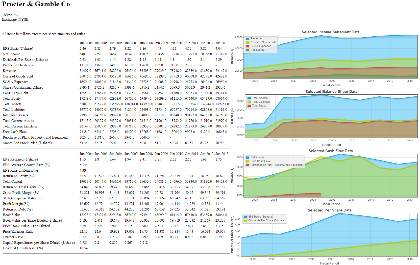 Stock Analysis Tool