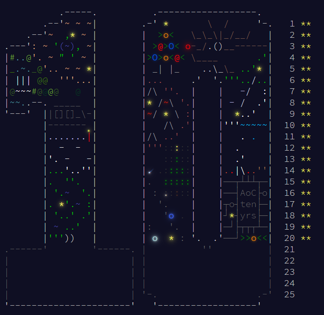 Advent of Code 2024